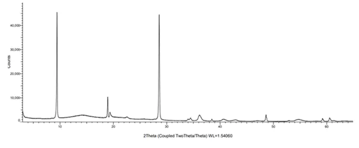Qualitative graph one