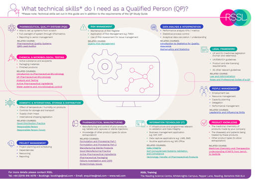 QP Tech Skills