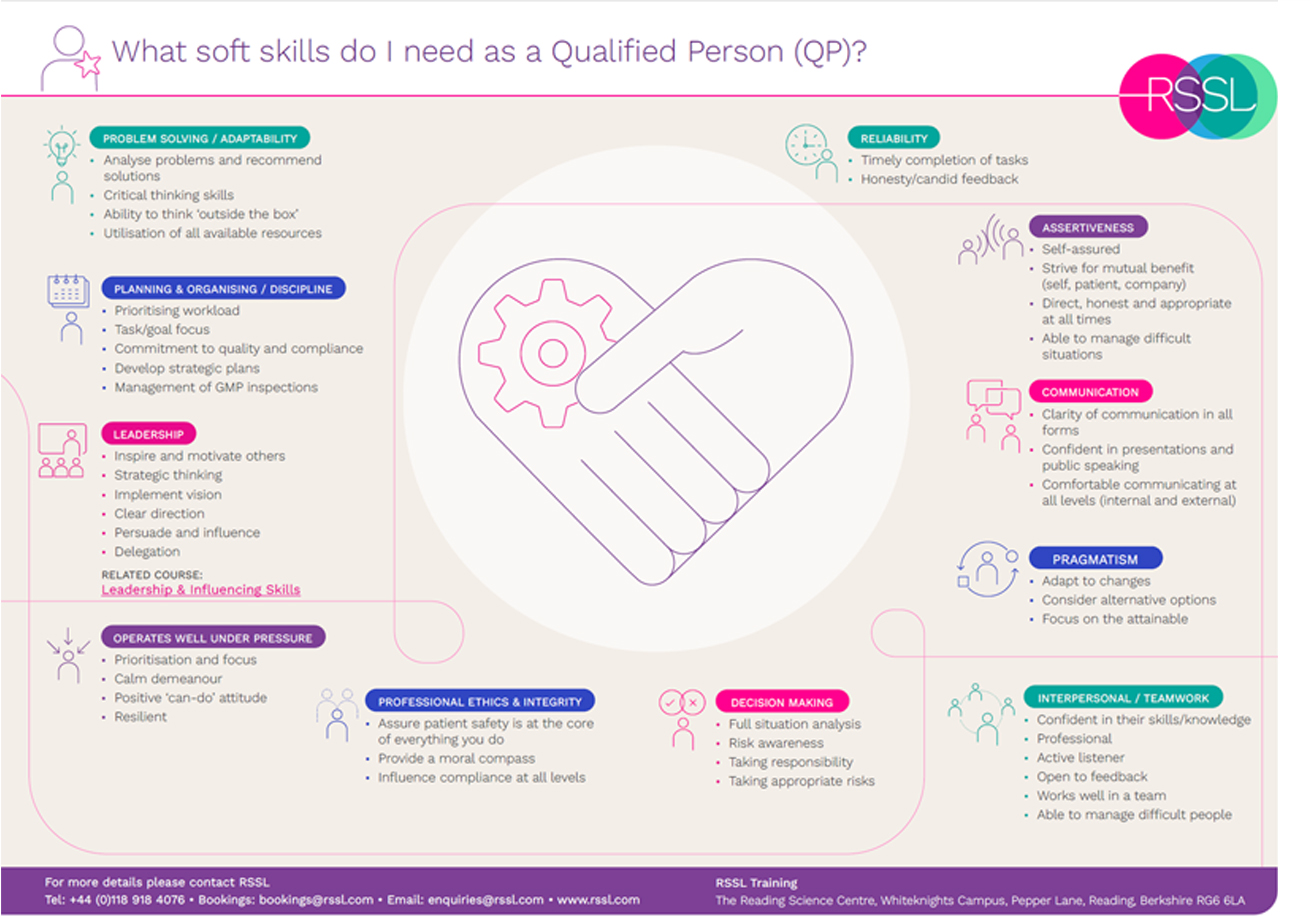 QP Soft Skills Thumbnail