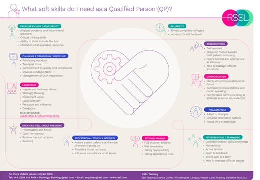 QP Soft Skills Thumbnail