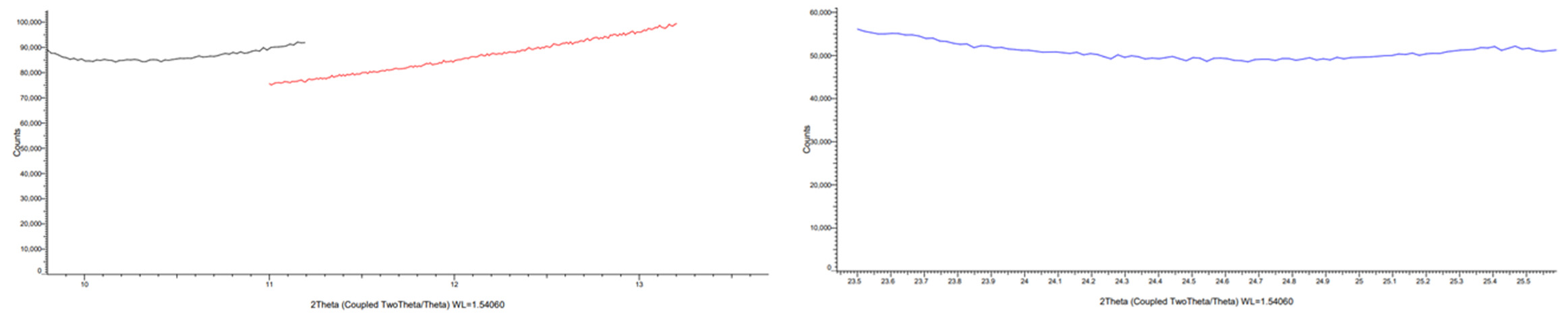 XRD talcum powder case study - Quantitative Graph one and two