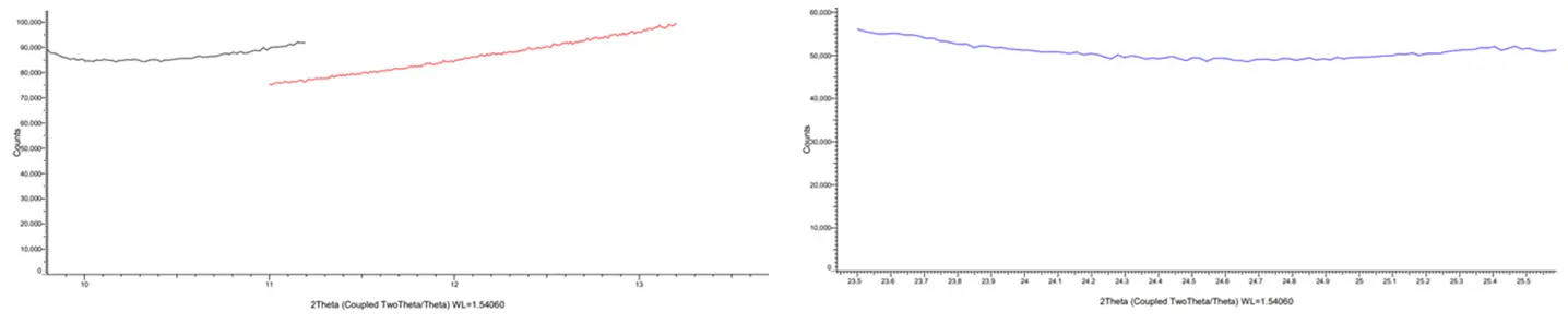 XRD talcum powder case study - Quantitative Graph one and two