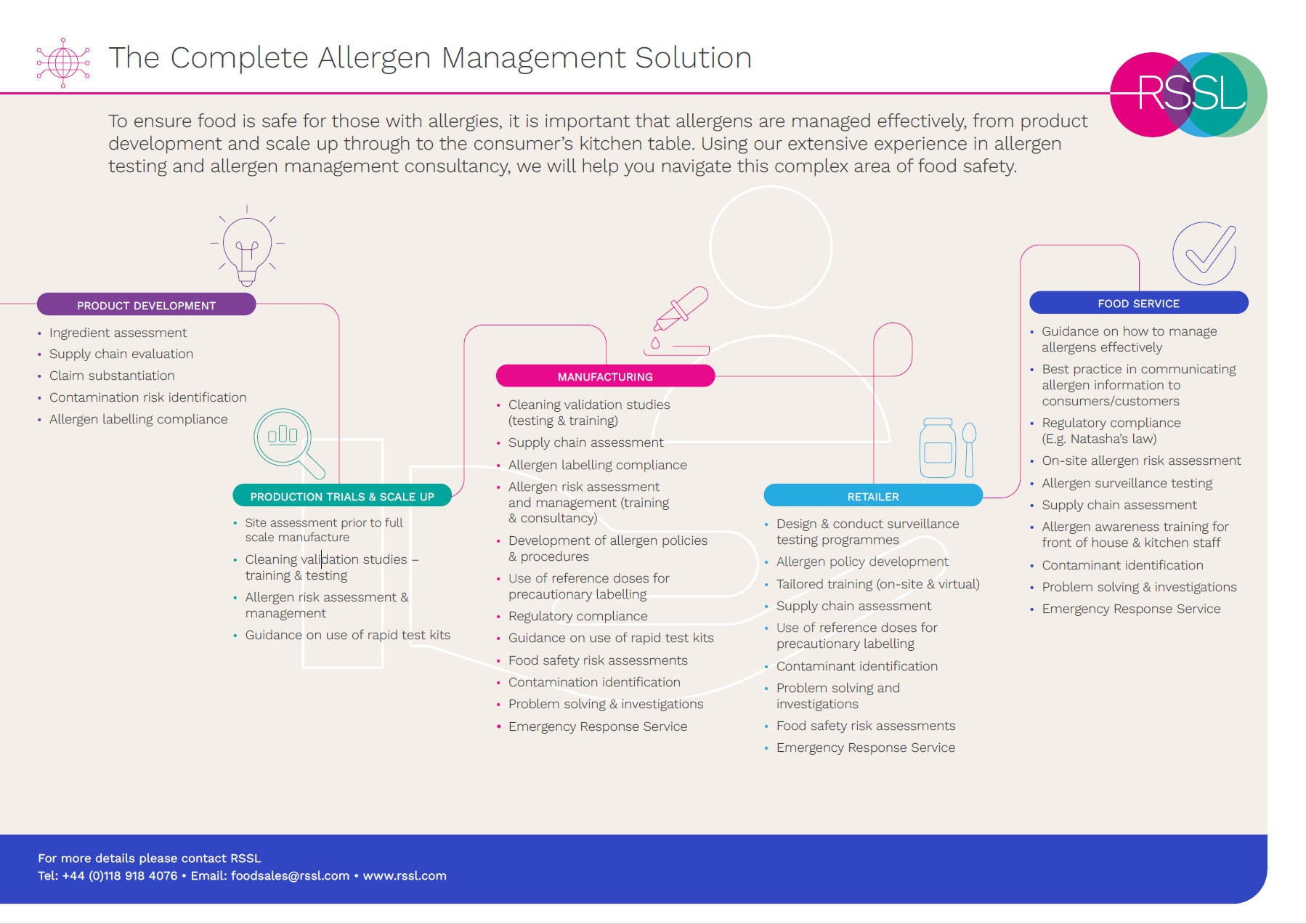 Complete Alergen Management Soultion Thumbnail