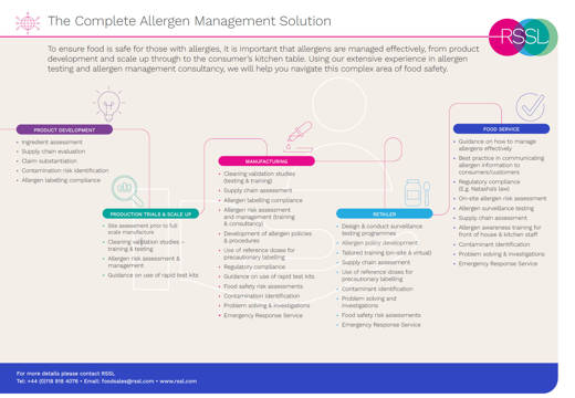 Complete Alergen Management Soultion Thumbnail