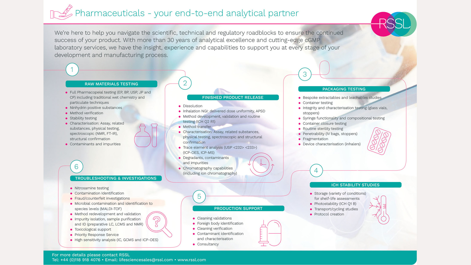 Pharmaceutical Roadmap Thumbnail