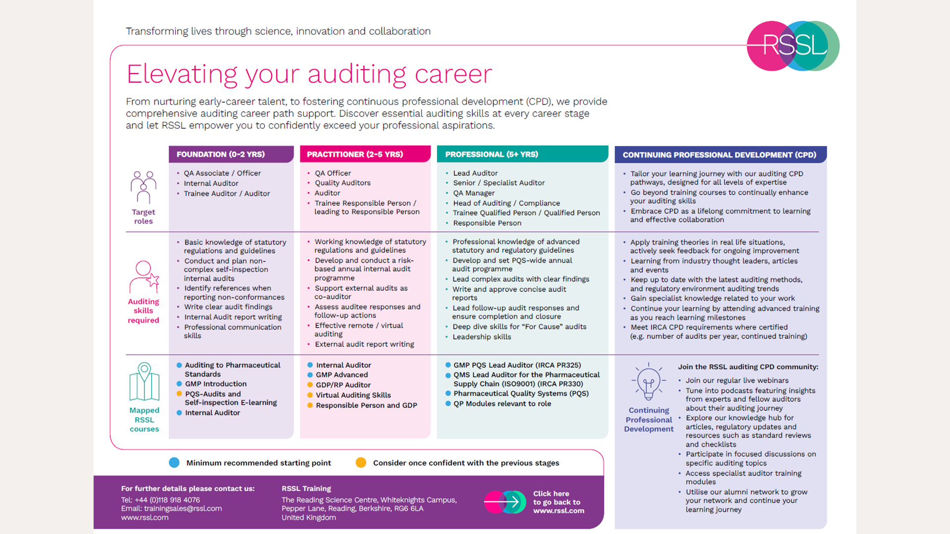 Auditing Career Path Infographic Thumbnail