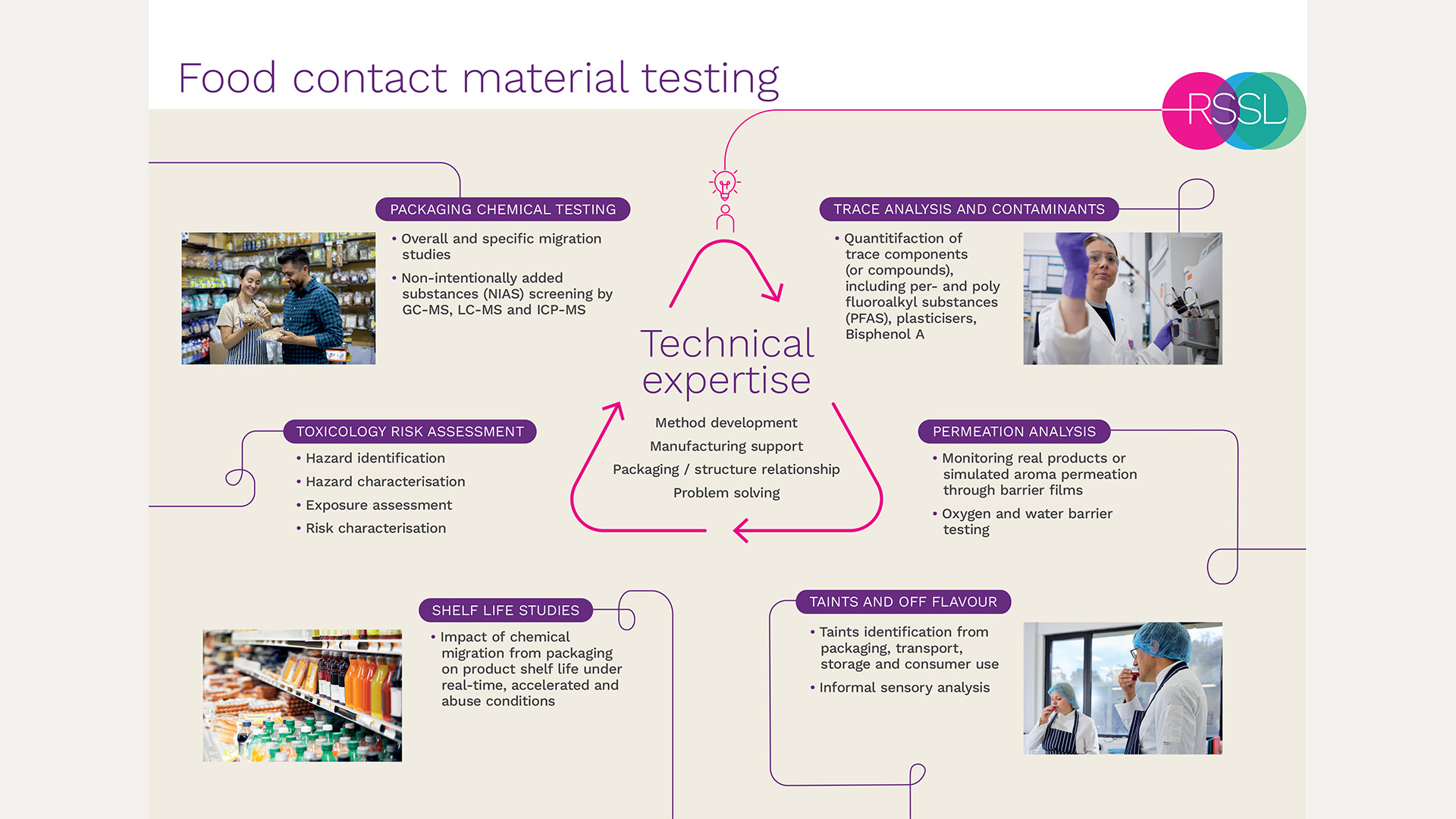 Food Contact Material Testing Flyer Thumbnail