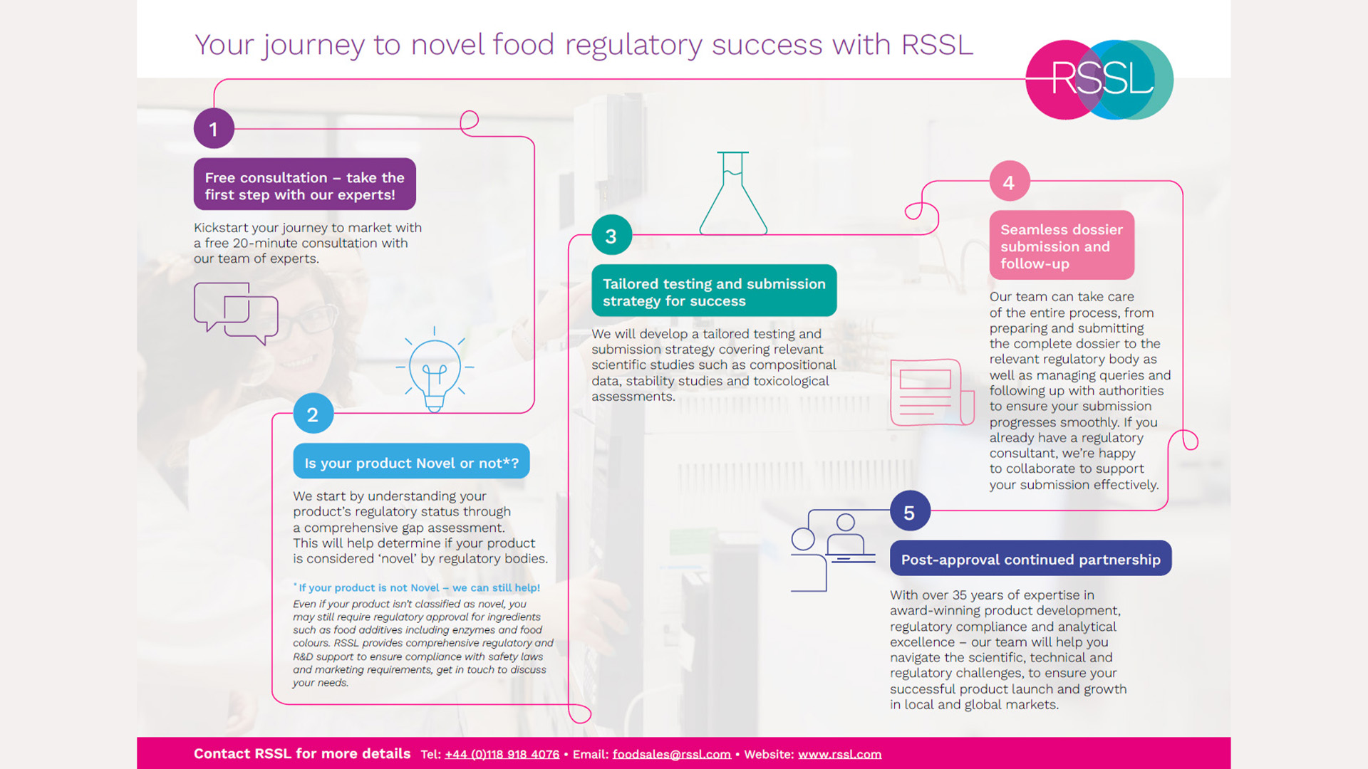 Novel Food Roadmap Thumbnail